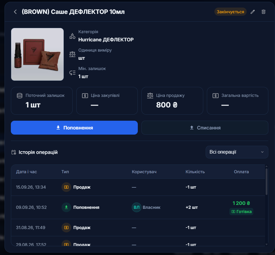 Картка складського товару у WashCRM: залишок, ціна та операції